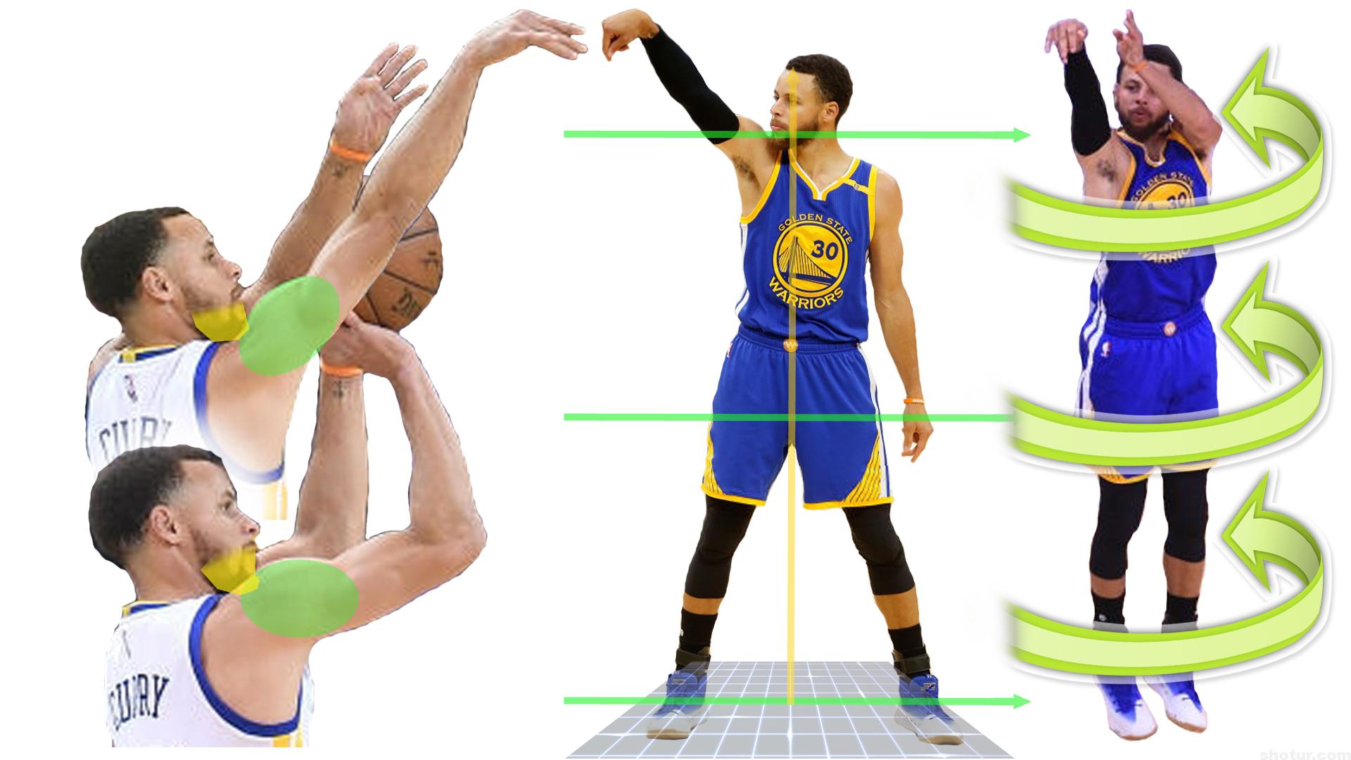 How to shoot like Stephen Curry : r/BasketballTips