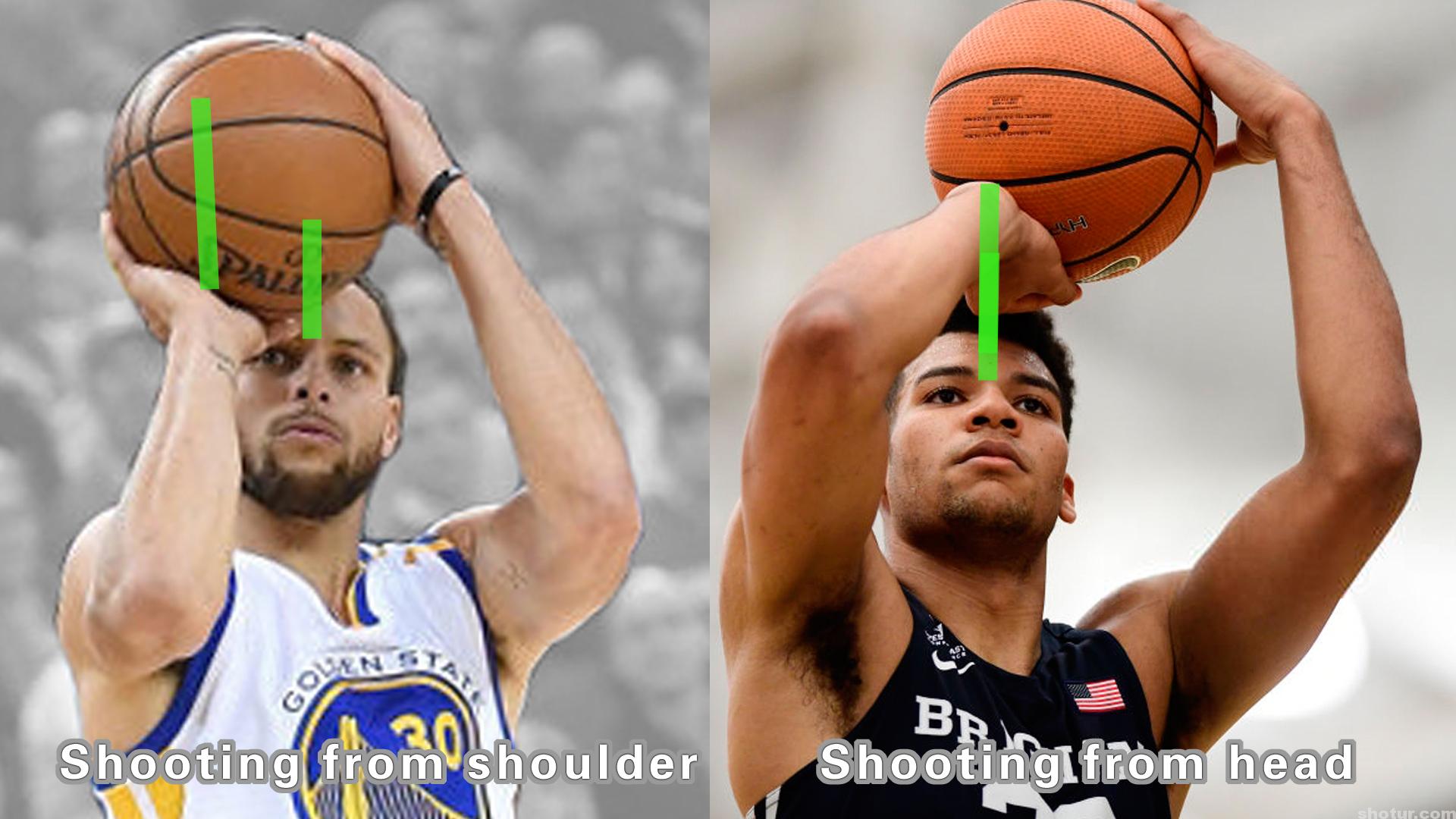 Shooting from head Shooting from shoulder – Shotur Basketball Jump