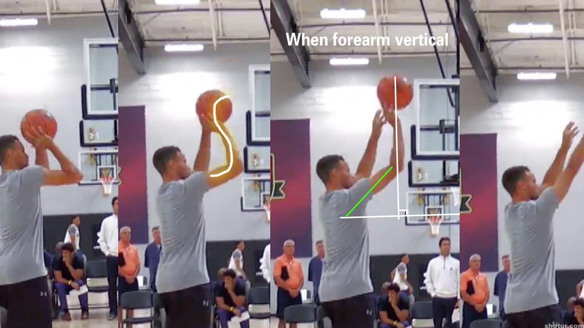 stephen-curry-s-shape-shooting-form - Shotur Basketball Jump Shot Tips