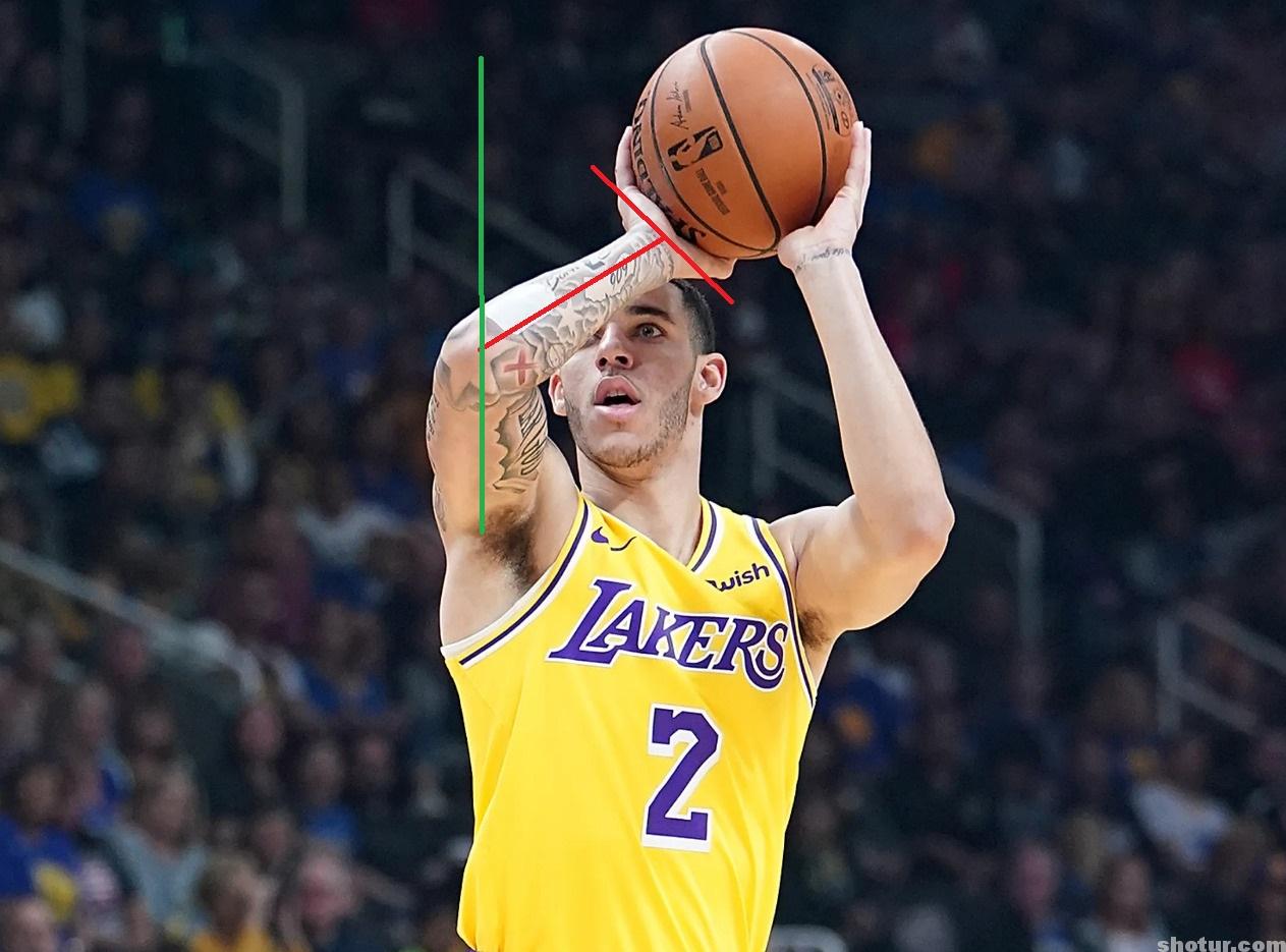 Lonzo Ball Shooting Form Evolution Shotur Basketball Jump Shot Tips